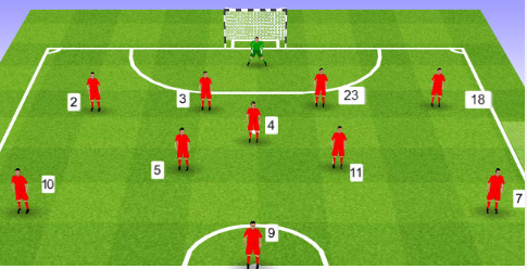 Football Tactics & Strategies